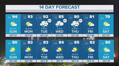 meteo ofir|14 Day Weather Ofir